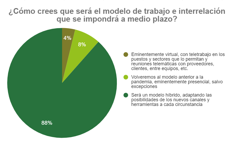 1 ¿Cómo ven el futuro los mandos intermedios?