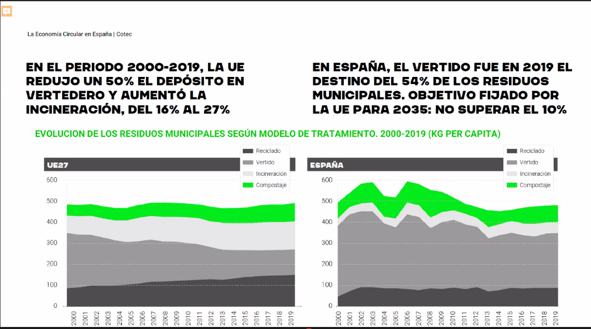 SITUACIÓN Y EVOLUCIÓN DE LA ECONOMIA CIRCULAR EN ESPAÑA