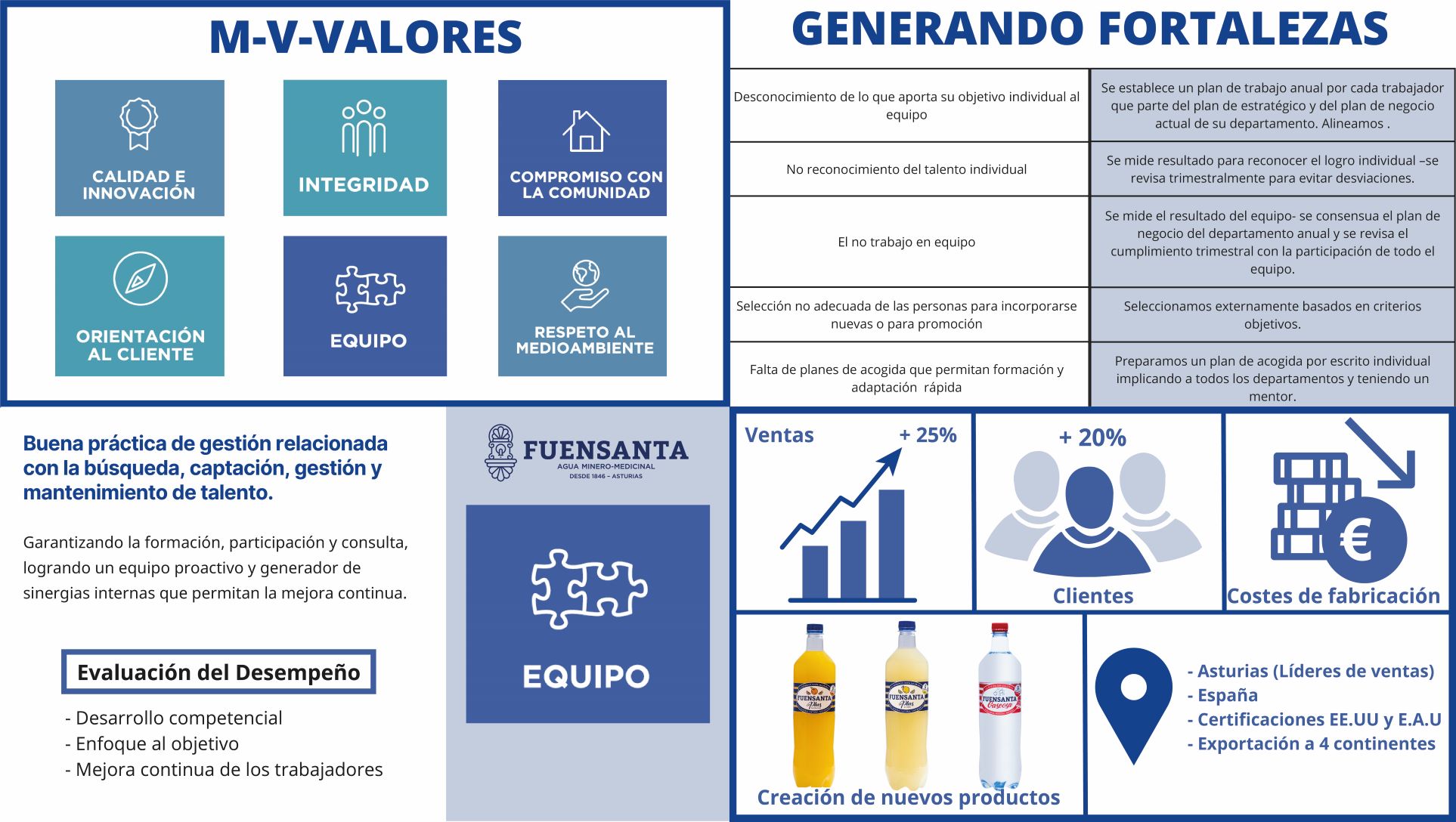 Fuensanta Finalista Premio CEX 2022