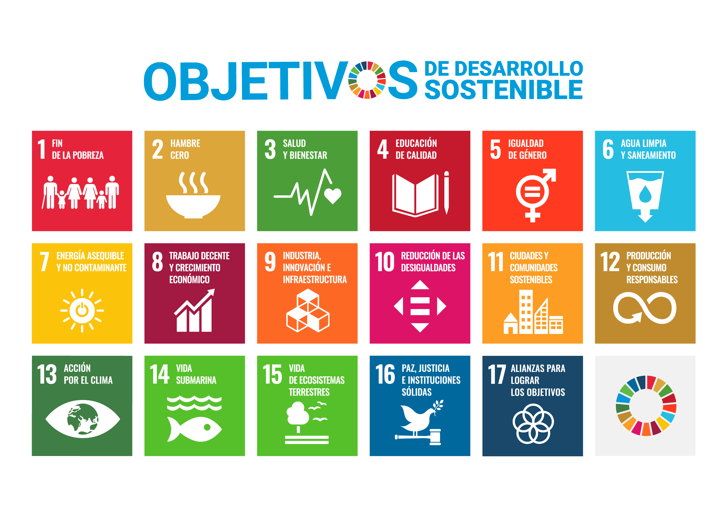 Asturias en la Agenda 2030