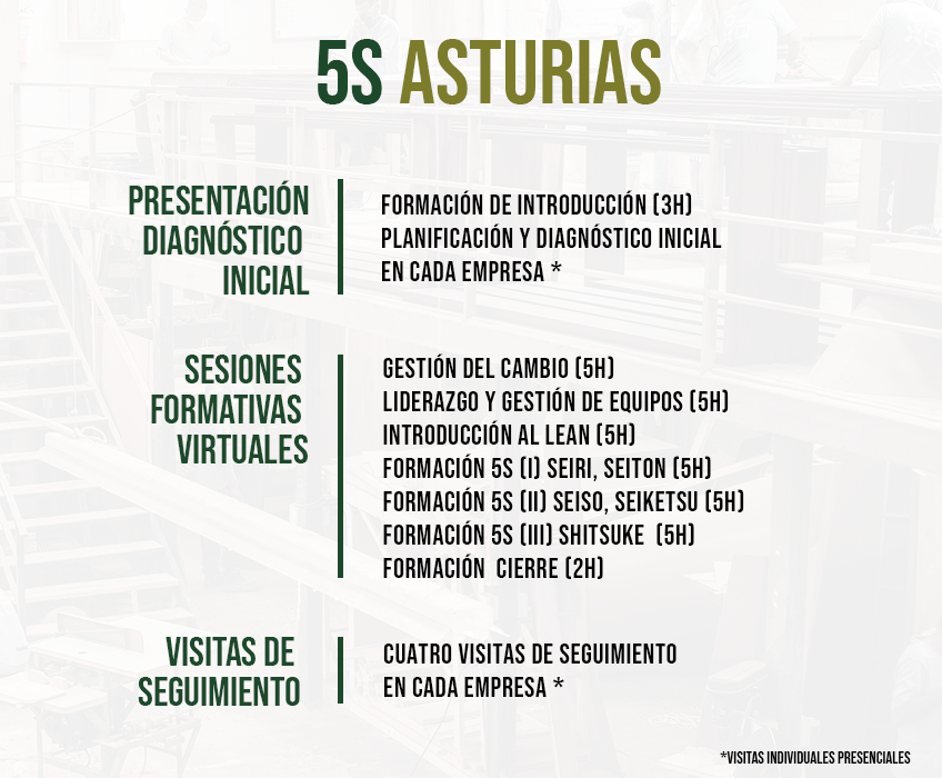 Calendario de Actividades proyecto ASturias 5S