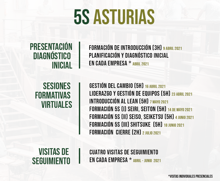 5S Asturias 2021 - Programa de actividades