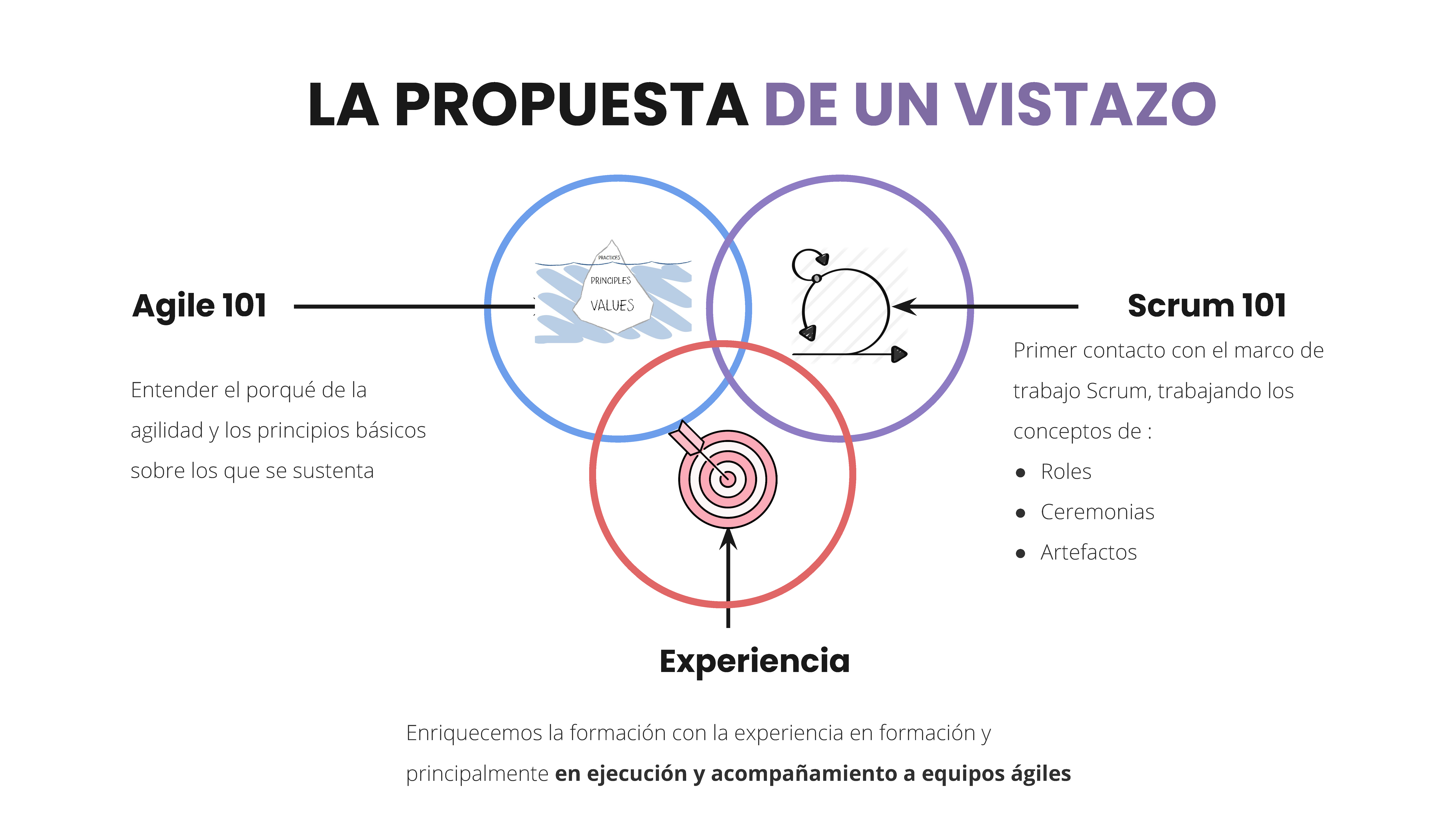 Formación: Metodologías ágiles- Scrum