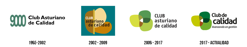 Evolución de la imagen corporativa del Club de Calidad. Logos