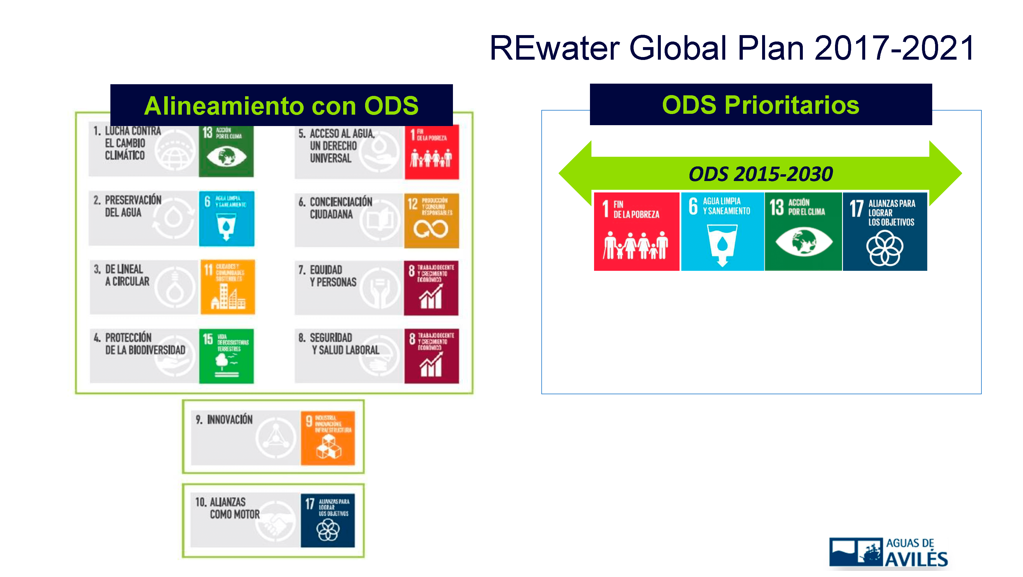 Experiencia en Sostenibilidad