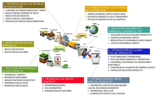 Gijón Ecodiseña | Club de Calidad