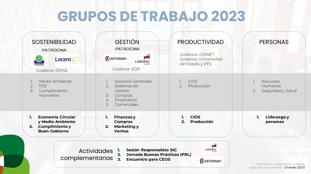 Grupos de Trabajo 2023