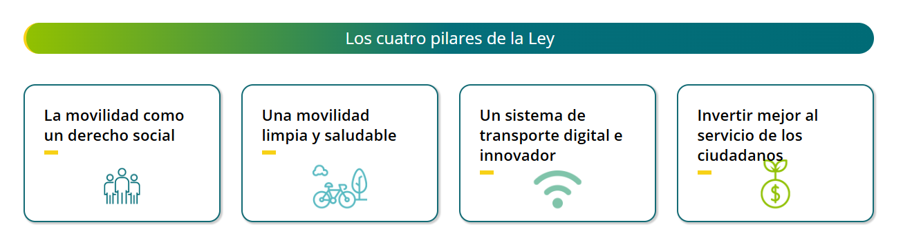Los cuatro pilares de la Ley