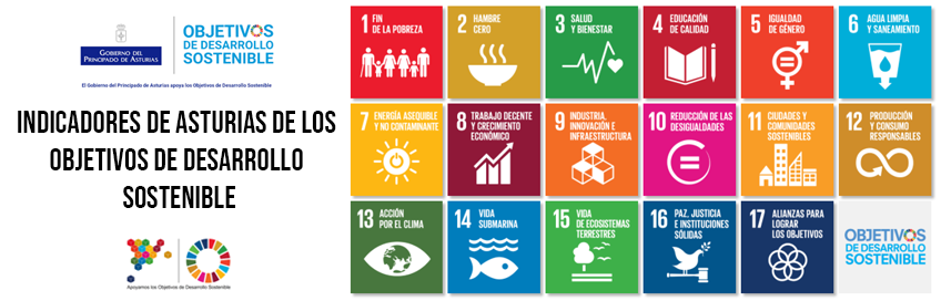 Indicadores de Asturias de los Objetivos de Desarrollo Sostenible