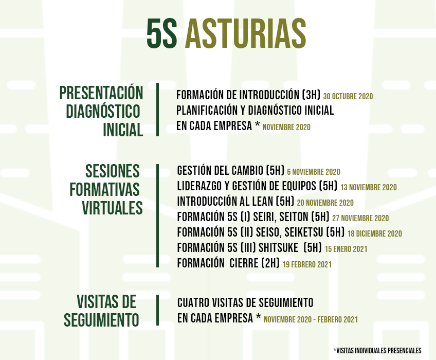 Programa completo 5S Abierto programa Completo Asturias 5S