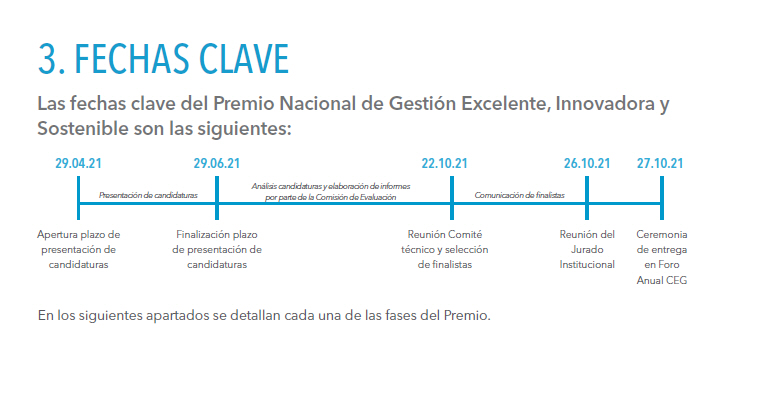 cronograma-premio-nacional-geis_ii-edicion Premio nacional en gestión excelente, innovadora y sostenible