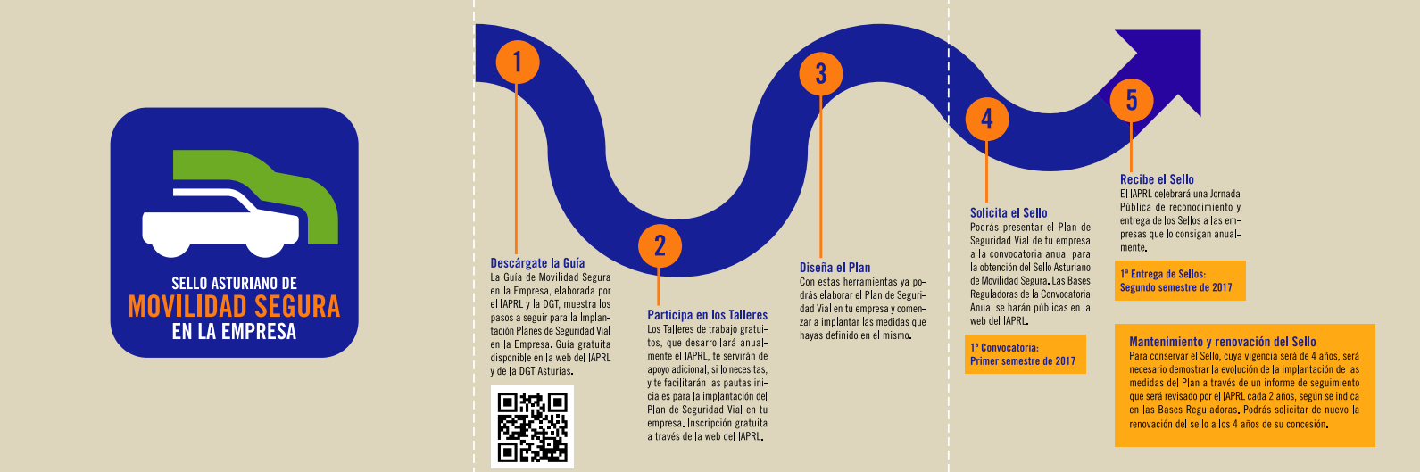 Fases del Sello de Movilidad Segura