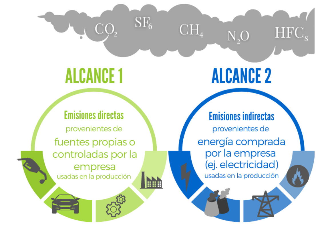 Formación Huella de Carbono