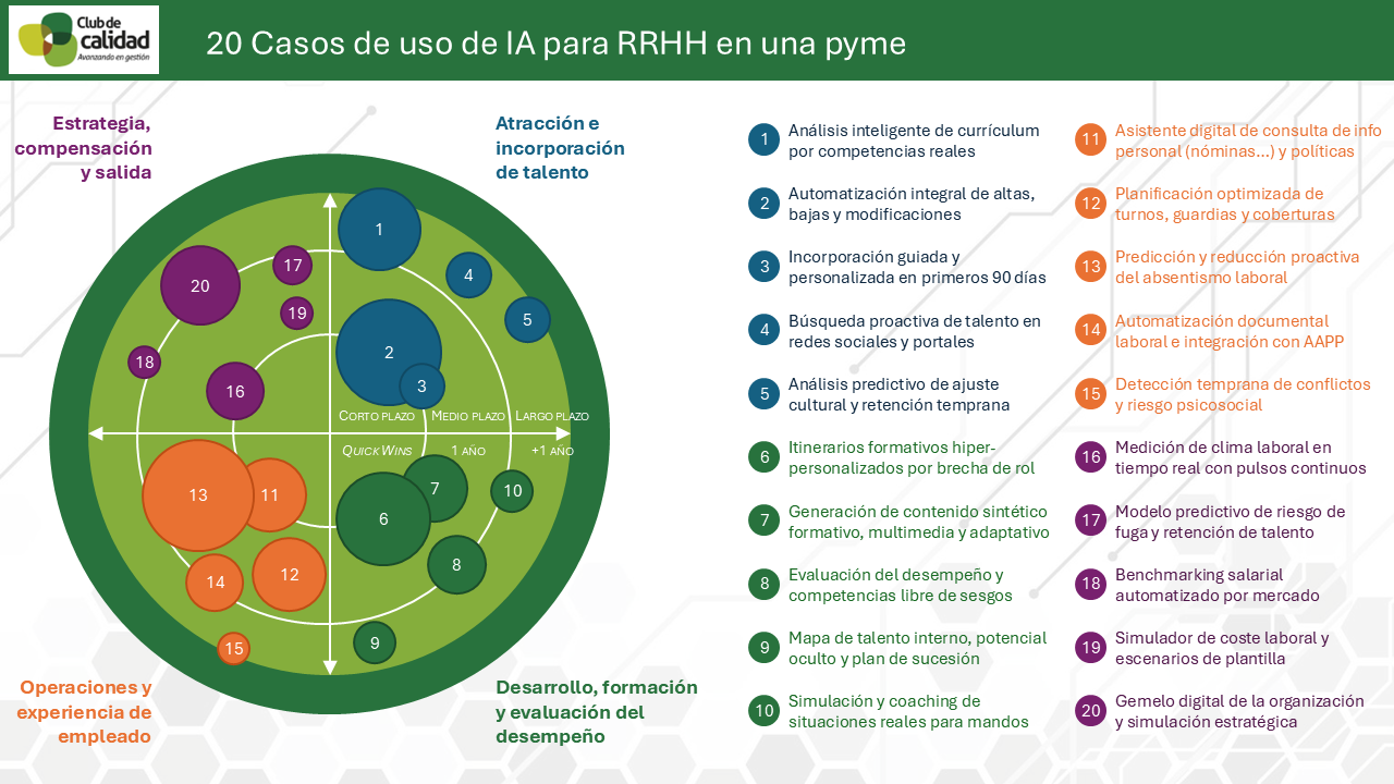 20 casos de uso de IA para RRHH en una pyme