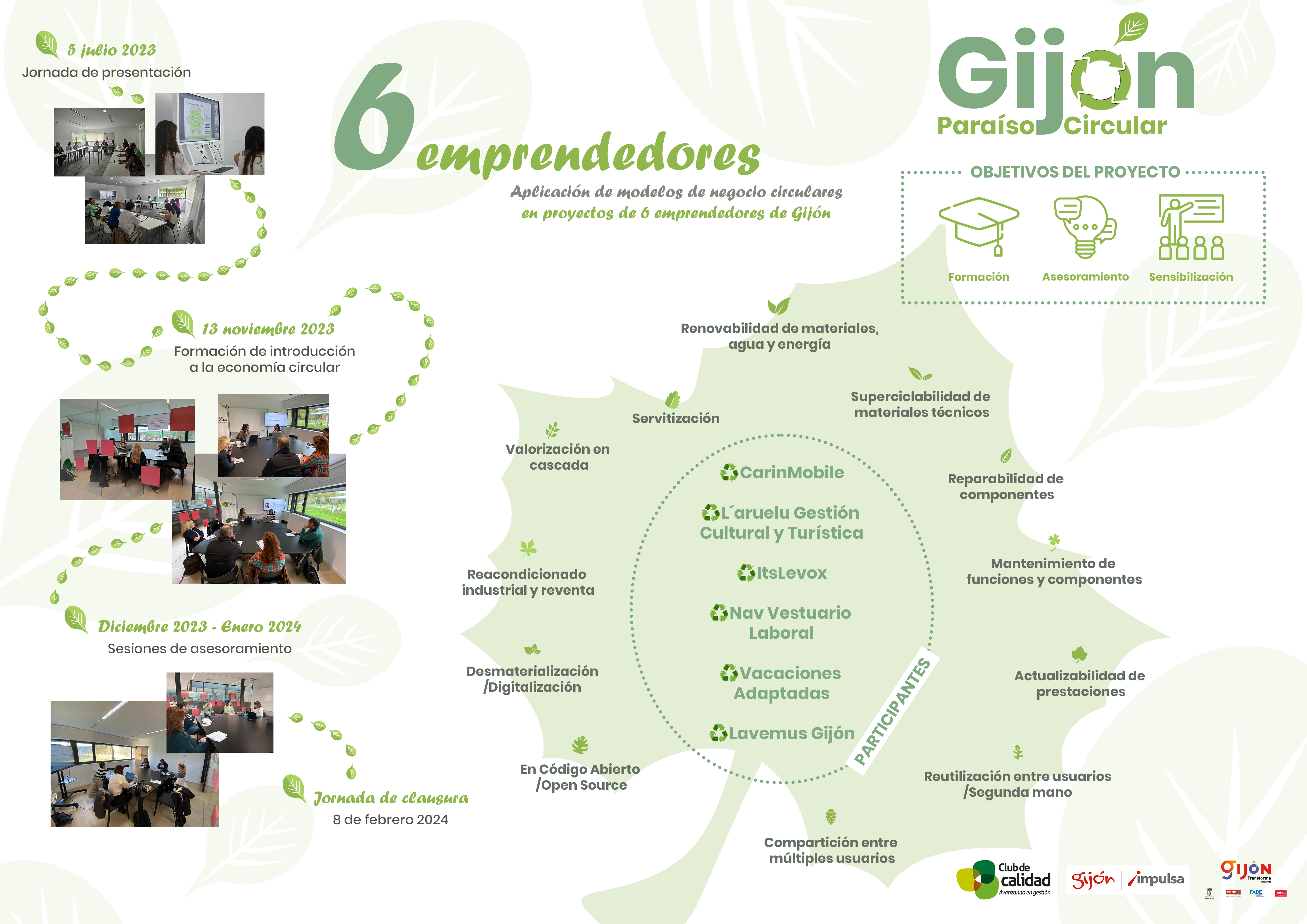 Gijón Paraíso Circular | Infografía del proyecto